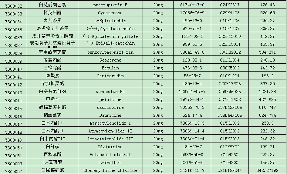 中药标准品目录大全